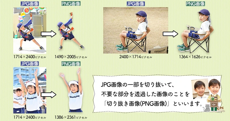 ②JPGとPNGの解説画像