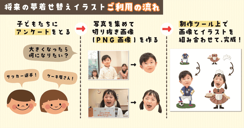 将来の夢着せ替えイラストご利用の流れ