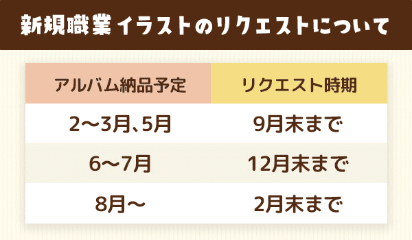 新規職業イラスト作成のリクエストについての画像
