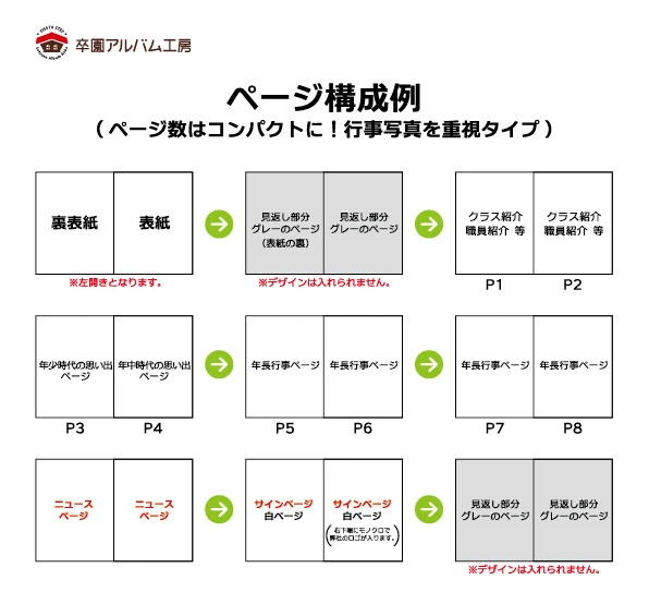 ページ構成例（行事写真を重視で8ページ）