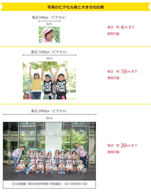 写真のピクセル数と大きさの比較の説明画像