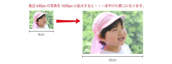 小さい写真を拡大するとぼやけてしまうことの説明画像