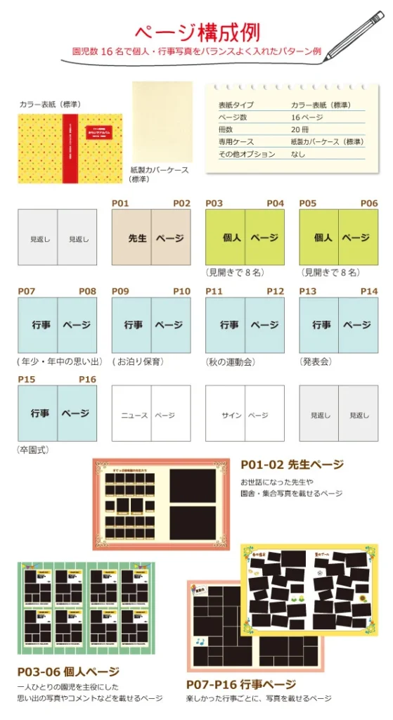 ページ構成例の説明画像