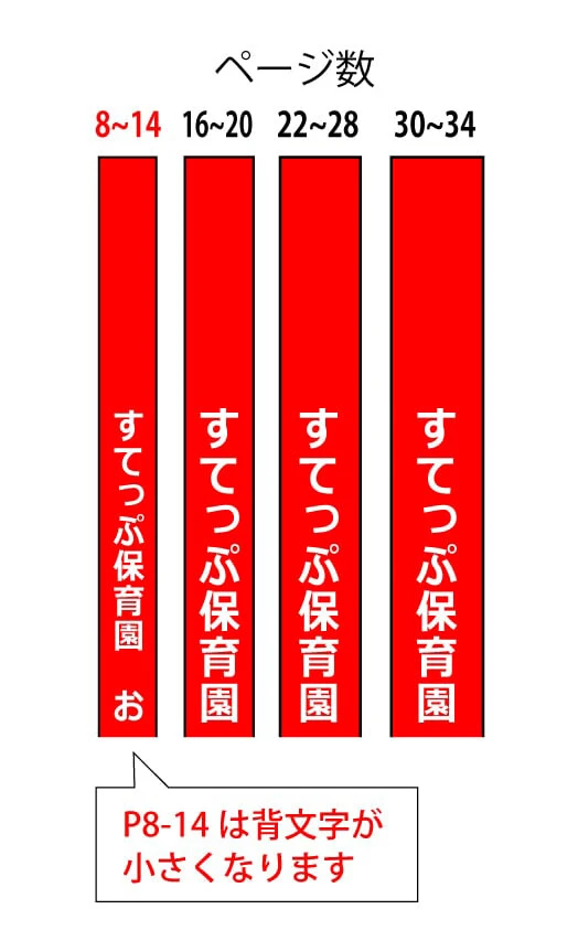 ページ数によって背文字の大きさが変わることの説明画像