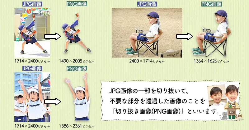 JPG(JPEG)とPNGの解説画像