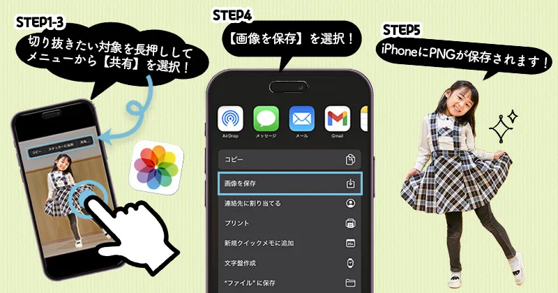 iPhoneの解説画像