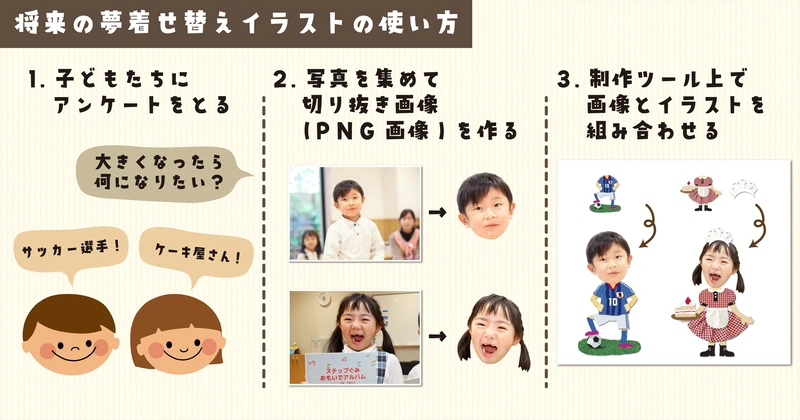 将来の夢着せ替えイラストの使い方の画像