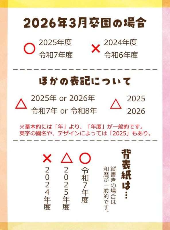 年度の表記についての画像