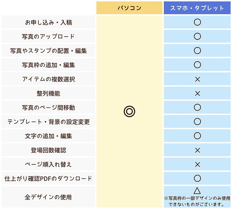 スマホ・タブレット版でできることの一覧表