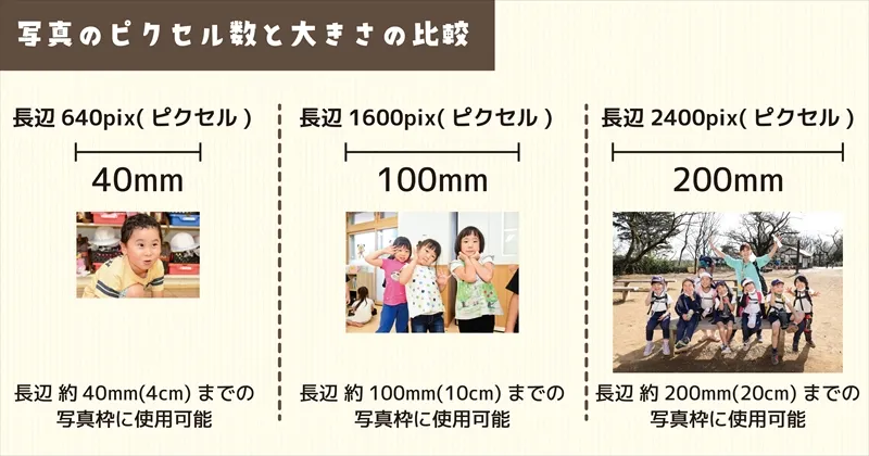 写真のピクセル数と大きさの比較.JPG