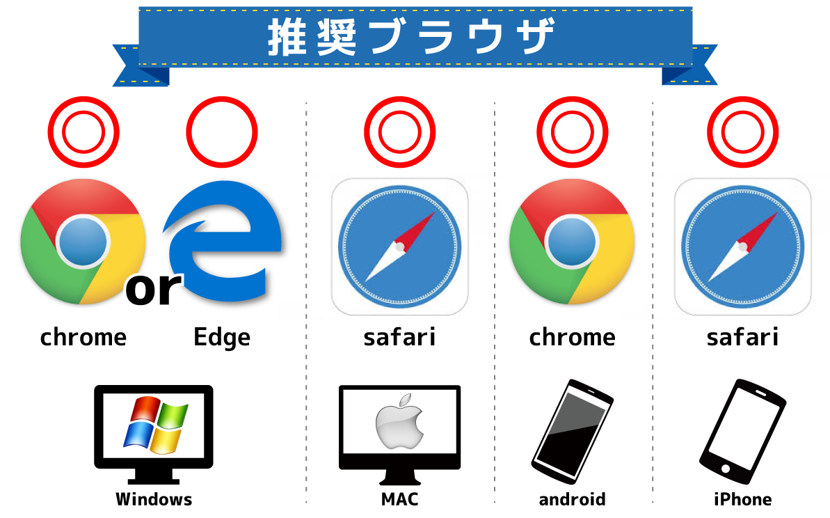 推奨ブラウザの画像