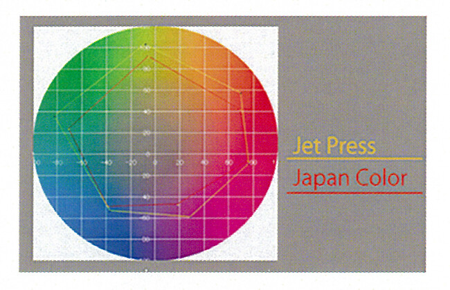 色域の図