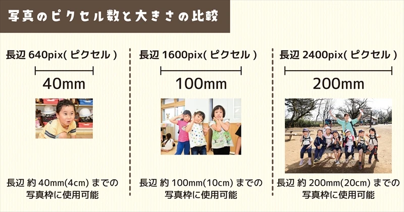 ⑧写真のピクセル数と大きさの比較の画像