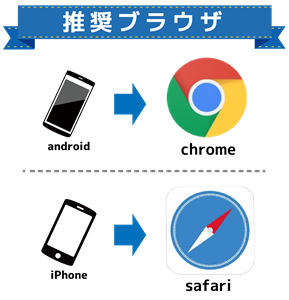 推奨ブラウザの画像