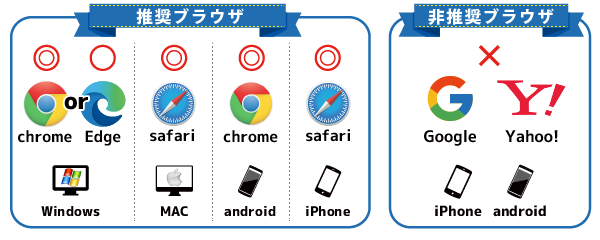 ふぉとすてっぷマイページの推奨ブラウザ